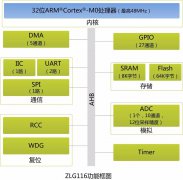 IoT和工业4.0的大浪潮下，为什么说MCU是核心支柱