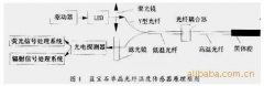 详细剖析光纤温度传感器的工作原理和应用场景