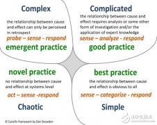 为什么说软件开发过程是一个复杂过程