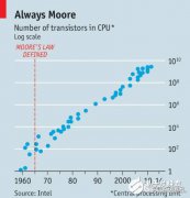 来个简单小测试，让你真正了解晶体管