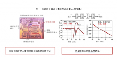 三重富士通半导体股份有限公司推出55nm CMOS毫米