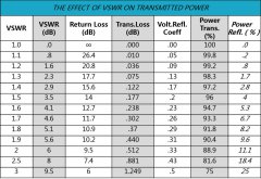 一文教你如何把有效通信距离最大化
