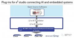 <b>MCU或MPU上生成AI算法，进行对嵌入式设备操控</b>
