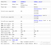 ARM推出最新调试器DSTREAM-ST