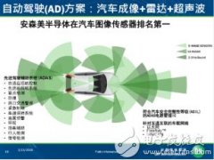 汽车图像传感器OnSemi排名第一，占比超50%