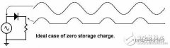 二极管储存电荷为何一直容易被忽视
