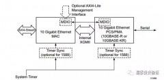 Xilinx Ten Giga Sub System IP生成详细步骤
