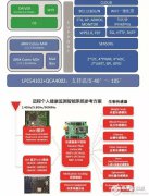 为“永不休眠”的传感器而生！