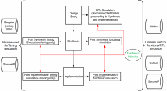 FPGA开发Vivado的仿真设计案例分析