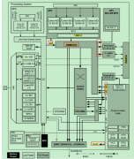从overview、开发板、开发工具了解MPSOC
