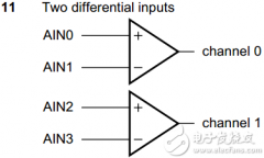 什么是差分输入原理？基准电压多大合适