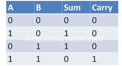 自制微型计算机的原理及设计案例