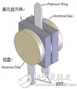 氧化锆氧气传感器工作原理