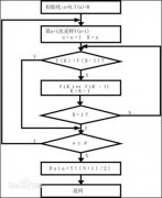 一种能有效抑制噪声的非线性信号平滑处理技术