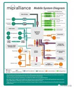 视频桥接解决方案，实现传统图像传感器与MIPI应