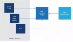 如何采用FPGA更新传统系统提升计算能力