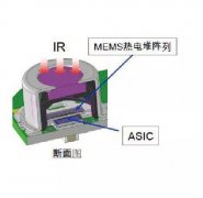 <b>欧姆龙非接触式温度传感器的图文详解</b>