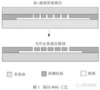 介绍一种MEMS器件主流加工技术