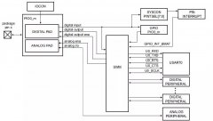 开发设计外设功能灵活，开关矩阵三大要点不可