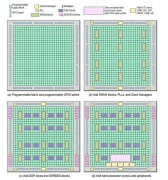 FPGA的基础知识以及解决方案