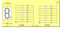 FPGA学习：led数码管控制灯灭设计实验