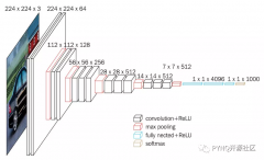 基于PYNQ的软件框架实现SSD目标检测算法硬件加速