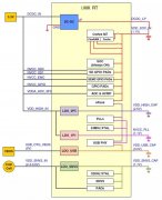 手把手教你轻松玩转跨界处理器电源的设计