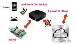 智能家居安全机制及Microchip解决方案