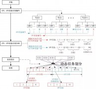 CPU内存或GPU内存进行分组方式实战