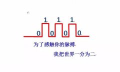数字电路电平标准与接口设计解析
