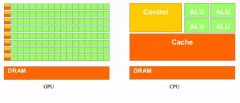 一文详解GPU结构及工作原理