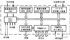 一文带你了解ARM的发展历程