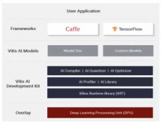 赛灵思FPGA与VMware vSphere相结合实现高吞吐量、低
