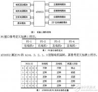 利用嵌入式技术进行智能寻迹机器人设计的案例