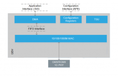 详解基于赛灵思的Versal™ ACAP设计创建步骤