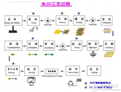 缺货？缺货？缺货？2018年MLCC市场走向究竟如何