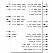 Xilinx快速傅立叶变换接口及仿真测试实验设计
