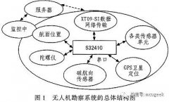 基于32位ARM处理器的无人机勘察系统设计