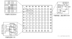 以Xilinx的ZYNQ的7000系列为例，介绍CLB功能与结构