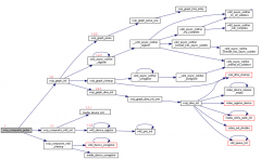 Xilinx Linux 如何理解V4L2的管道驱动程序