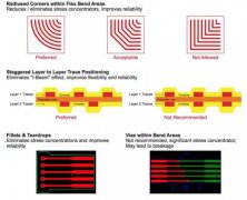 软硬结合板与柔性电路板设计