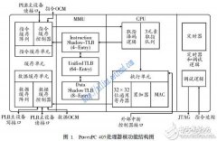 探讨基于sopc技术的fpga集成嵌入式系统设计