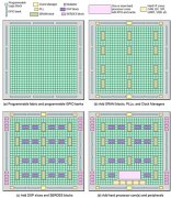 <b>一文了解Xilinx FPGA架构及相关工具</b>