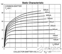 利用发生正弦波控制，成功设计和制作一个振荡