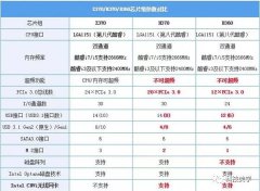 “骁龙1000”的新SoC开发平台已经成型