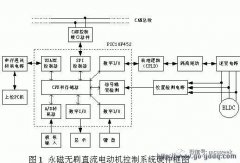 <b>基于PIC18F452 单片机的嵌入式系统的开发模式与流</b>