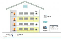 互联网温控器芯片应用及整体方案