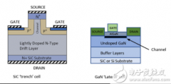 SiC性能在实际应用中已经超过GaN