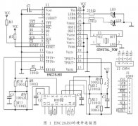 <b>基于ENC28J60以太网控制器实现微型嵌入式Web服务器</b>