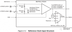 深度解析Xilinx FPGA的GTx的参考时钟